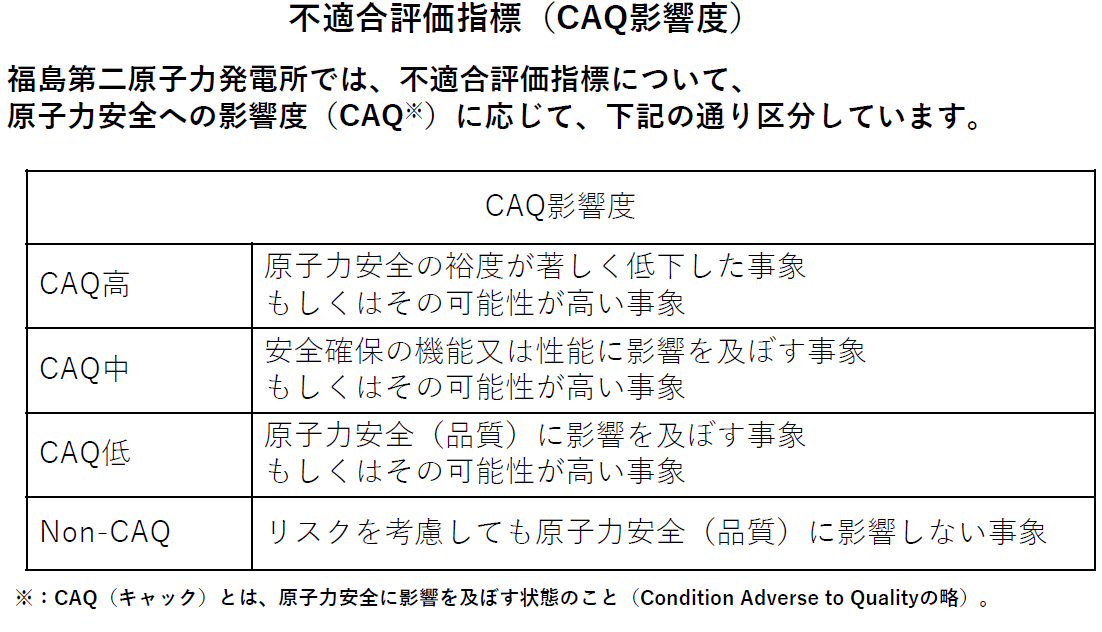 不適合評価指標（CAQ影響度）