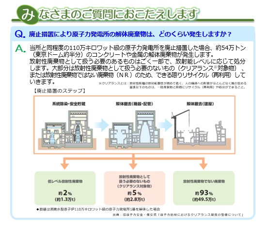 プロジェクト体制