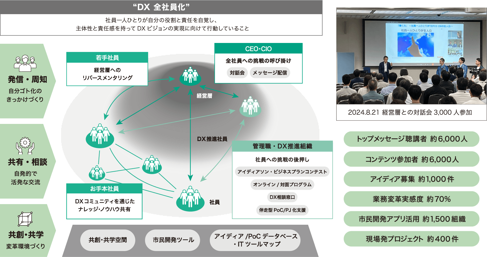 図