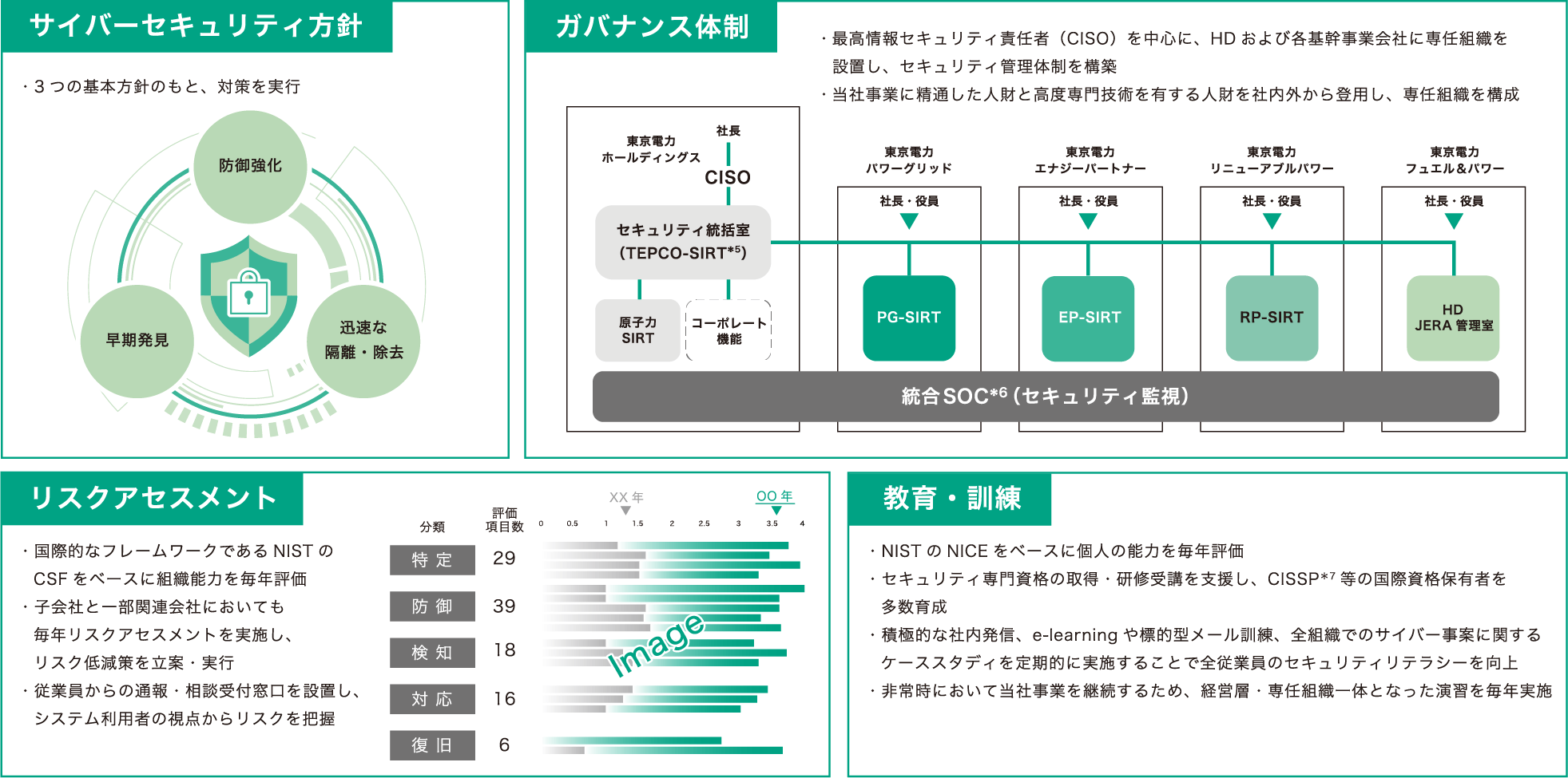 図