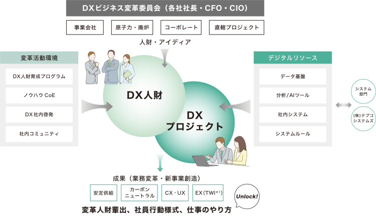 図