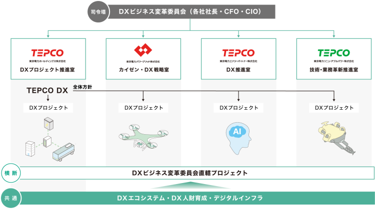 図