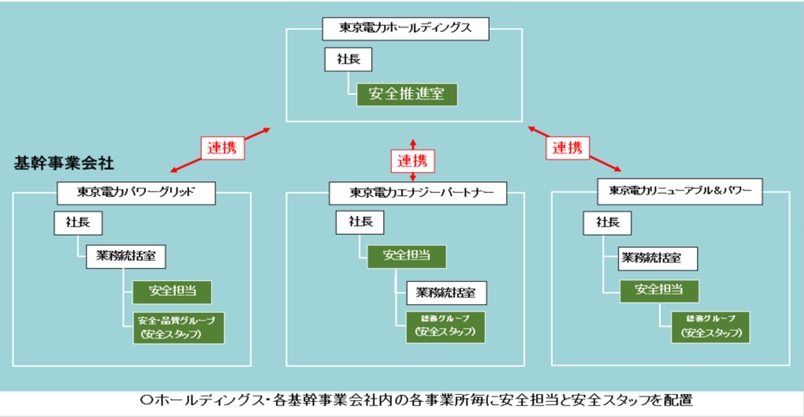 推進･運営体制