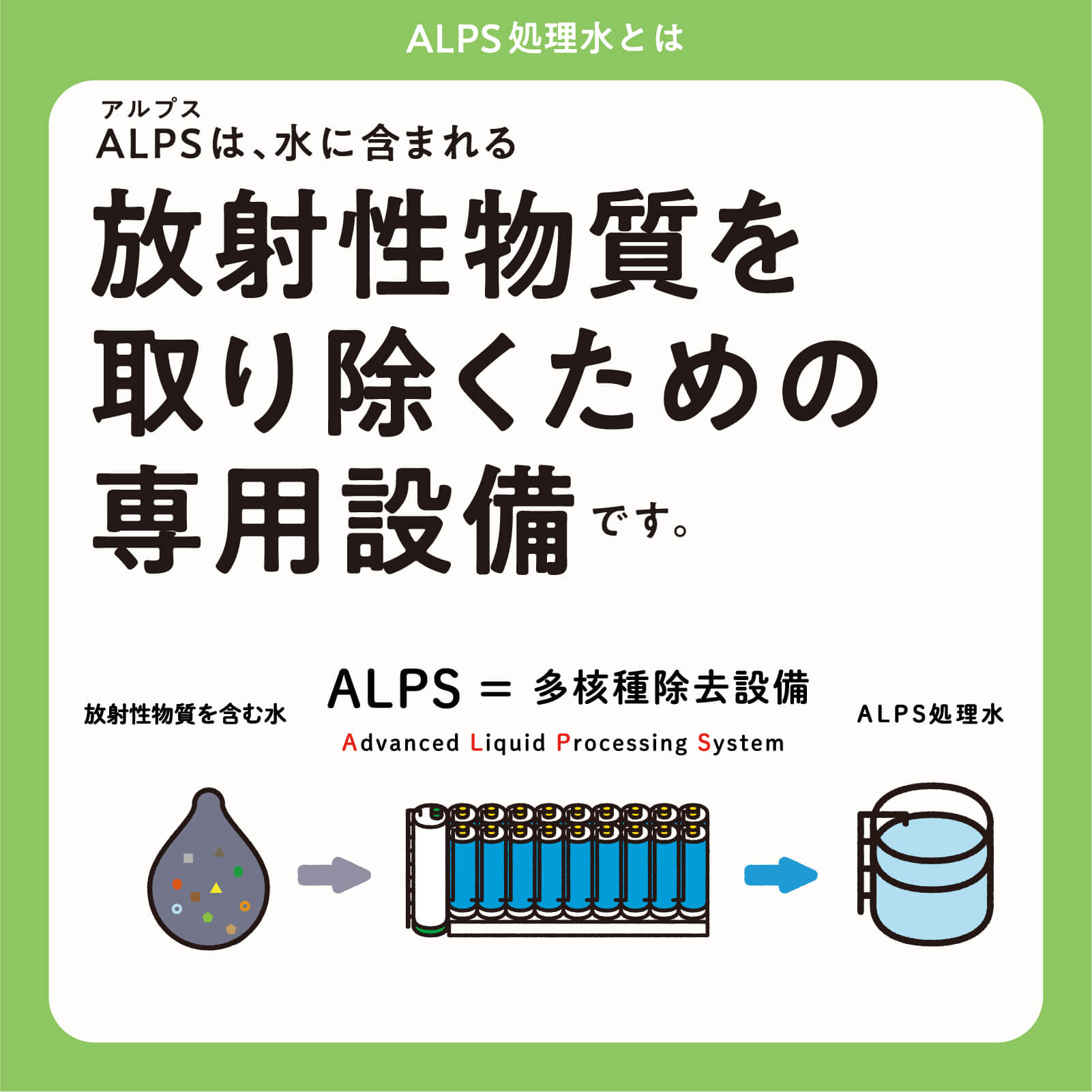 ALPSは、水に含まれる放射性物質を取り除くための専用設備です。