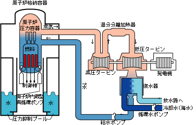 設備概要図