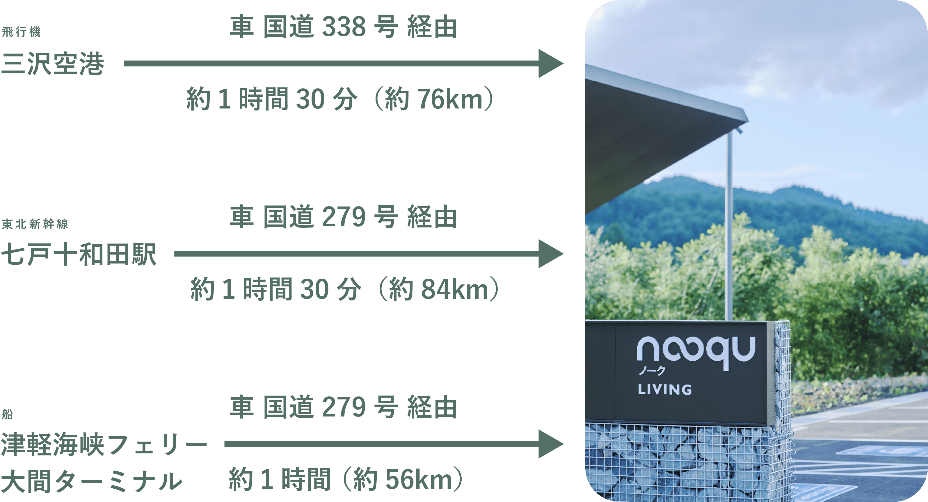 三沢空港・七戸十和田駅・津軽海峡フェリーからのアクセス情報図