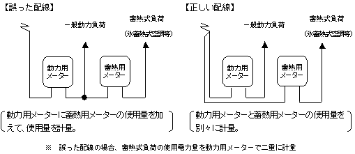 参考：配線例