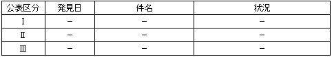 ＜平成20年６月26日〜７月２日発生分＞