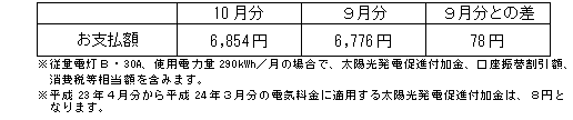 一般のご家庭の影響額