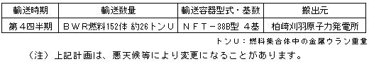 平成23年度　使用済燃料輸送計画