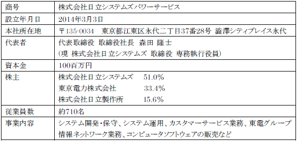 新会社の概要(予定)