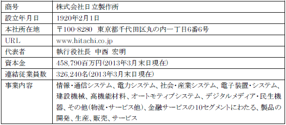 株式会社日立製作所について