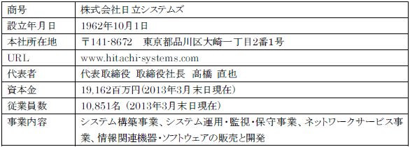 株式会社日立システムズについて