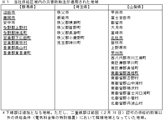 ※１　当社供給区域内の災害救助法が適用された地域