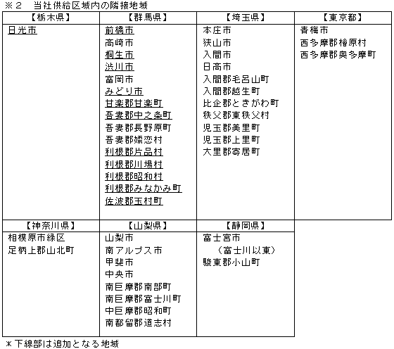 ※２　当社供給区域内の隣接地域