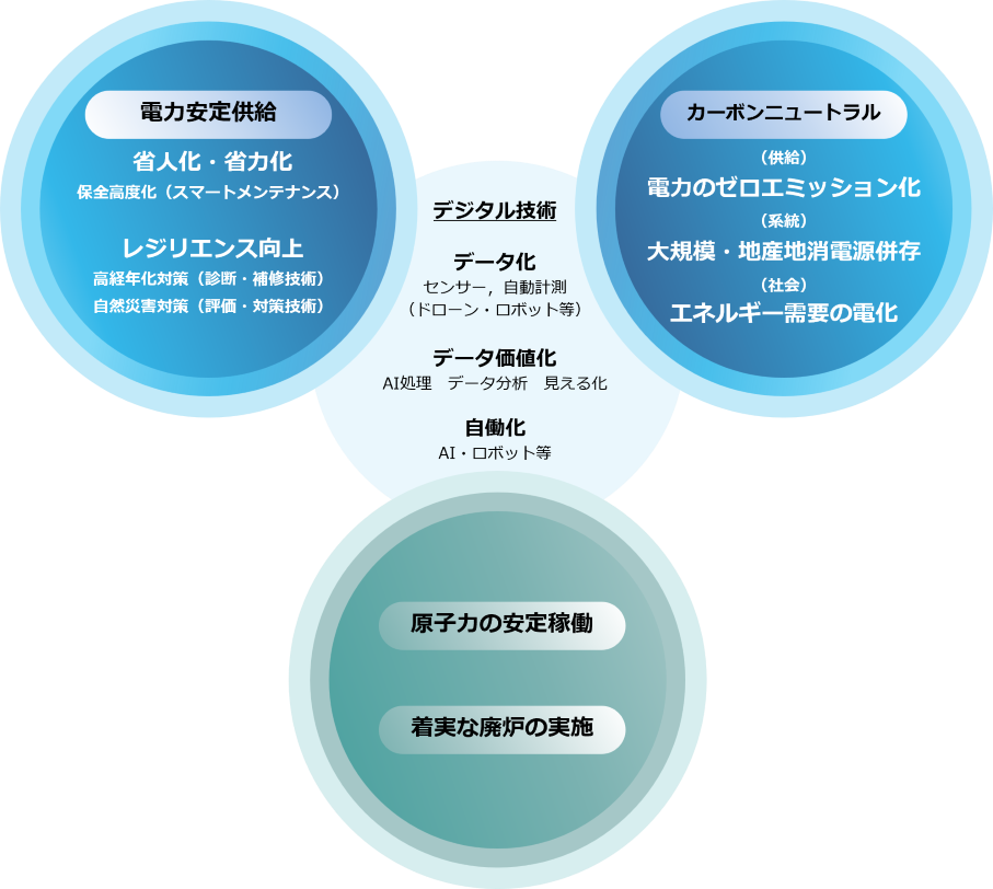 図