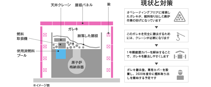 現状と対策