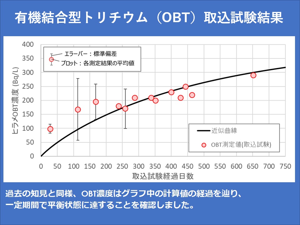 試験結果を海洋生物飼育日誌で公表