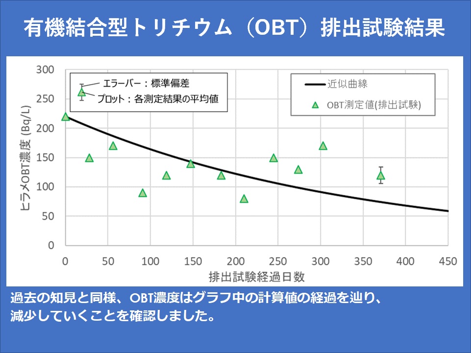 試験結果を海洋生物飼育日誌で公表