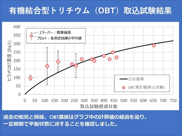 The results were published in Marine Organisms Rearing Log.