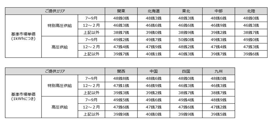 ベーシックプランの場合