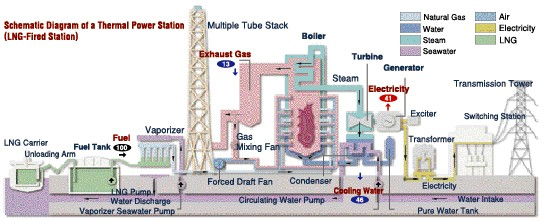 vonk zakdoek vanavond TEPCO : Challenges of TEPCO | Thermal / Power Generation