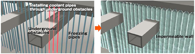 Penetrating buried objects