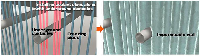 Install freezing pipes along the axis of object