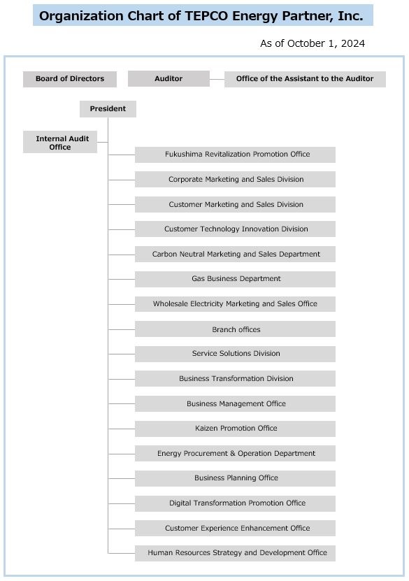 Organization Chart of TEPCO Energy Partner, Inc.