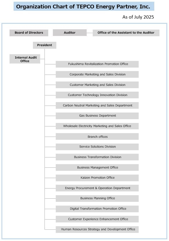 Organization Chart of TEPCO Energy Partner, Inc.