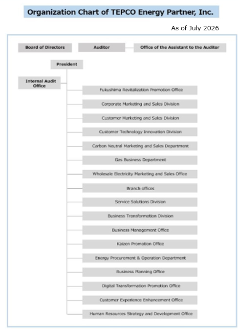 Organization Chart of TEPCO Energy Partner, Inc.