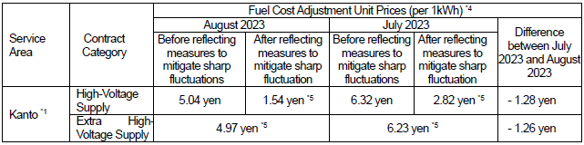 <Before new prices go into effect> Fuel cost adjustment unit prices