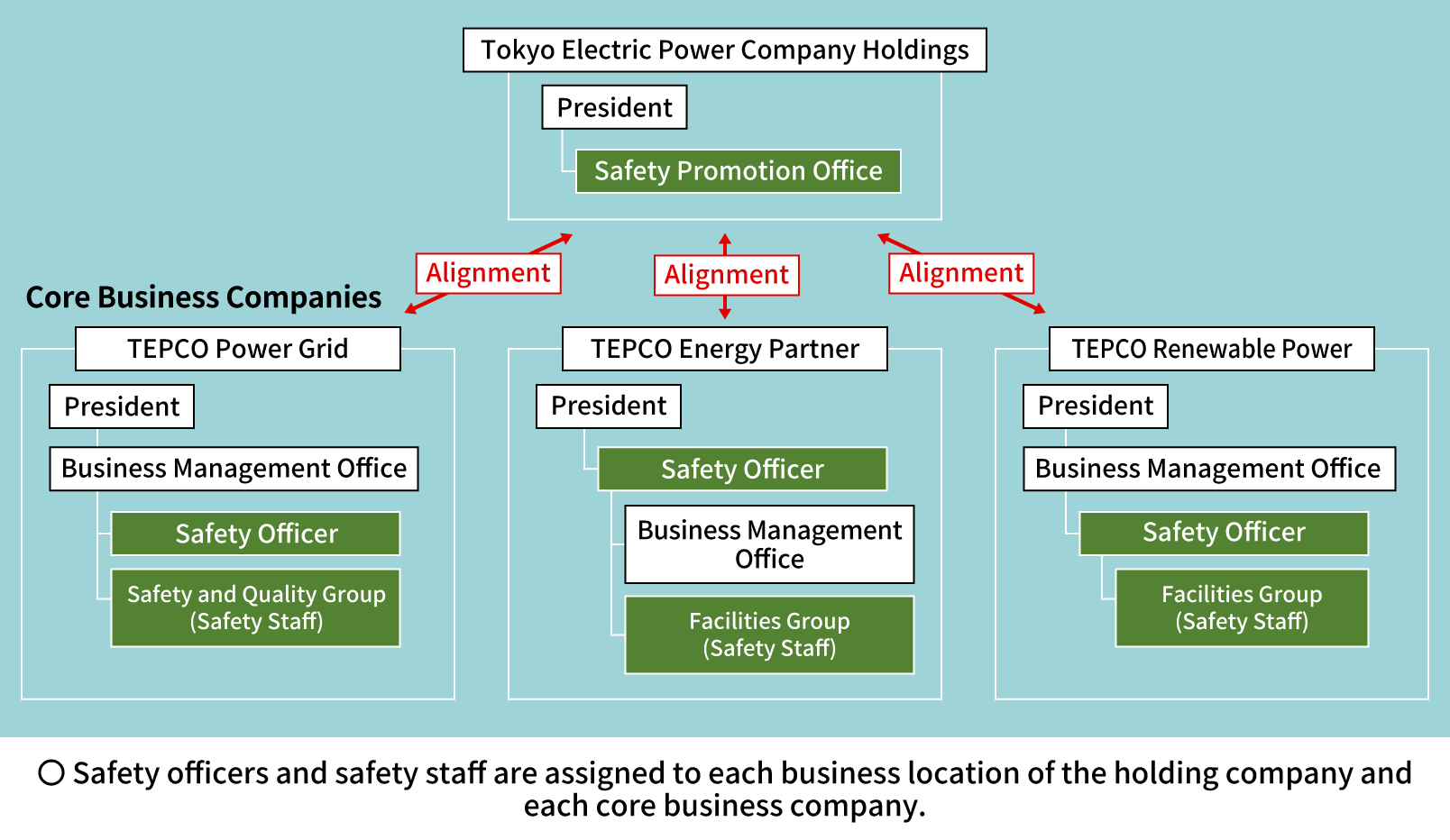 Promotion and Governance Framework