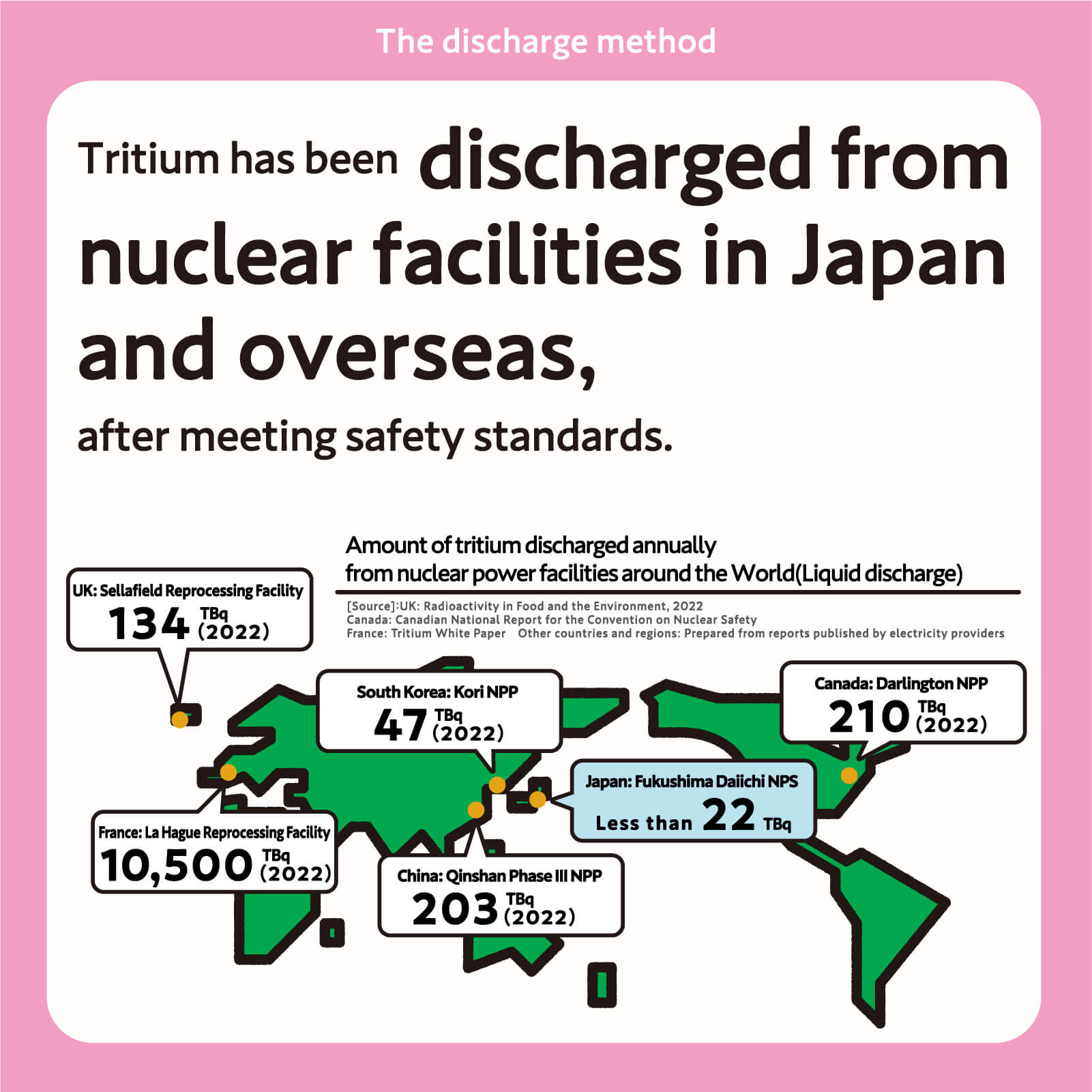 Tritium has been discharged from nuclear facilities in Japan and overseas, after meeting safety standards.