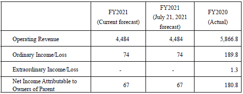 consolidated financial results