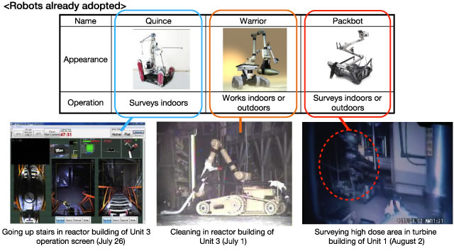 Figure 11. Examples of robots introduced to the site