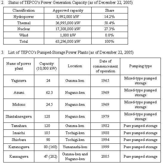 Status of TEPCO's Power Generation Capacity (as of December 22, 2005), List of TEPCO's Pumped-Storage Power Plants (as of December 22, 2005)