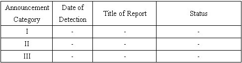 Reports from Dec. 6 to Dec. 12, 2007