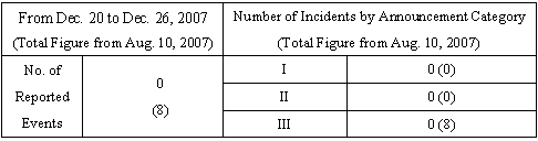 Incidents Information (relating to the Chuetsu-Oki Earthquake)