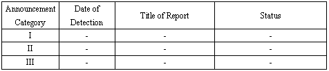 Reports from Feb. 14 to Feb. 20, 2008