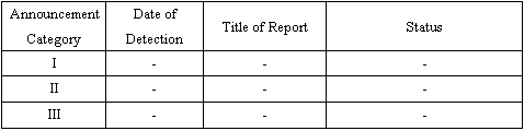 Reports from Feb. 28 to Mar. 5, 2008