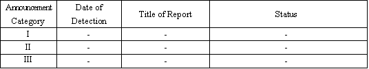 Reports from November 6 to November 12, 2008