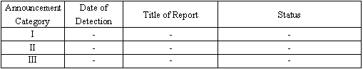 Reports from April 9 to April 15, 2009