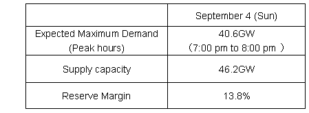 Supply and demand outlook within TEPCO's service area (as of 11:00 am)