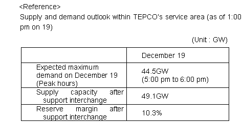 Supply and demand outlook within TEPCO’s service area