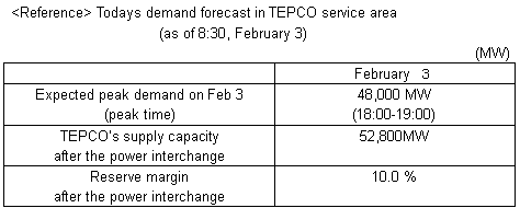 Todays demand forecast in TEPCO service area