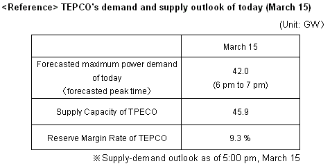 Reference TEPCO's demand and supply outlook of today (March 15)