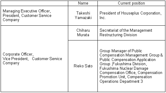 Customer Service Company
