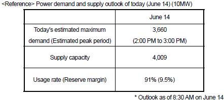 Power demand and supply outlook of today (June 14)