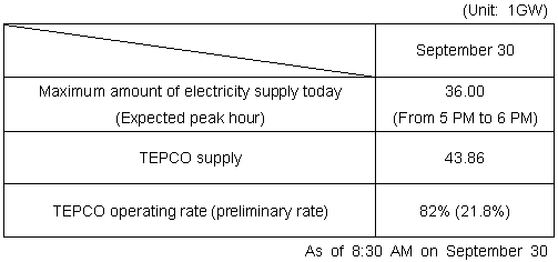 Prospect of supply and demand by TEPCO today (on September 30)
